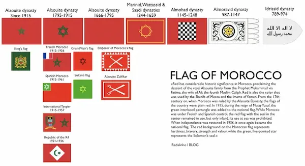 Moroccan flag history